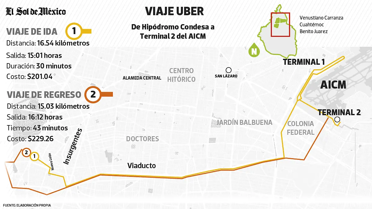 02 Viaje Uber