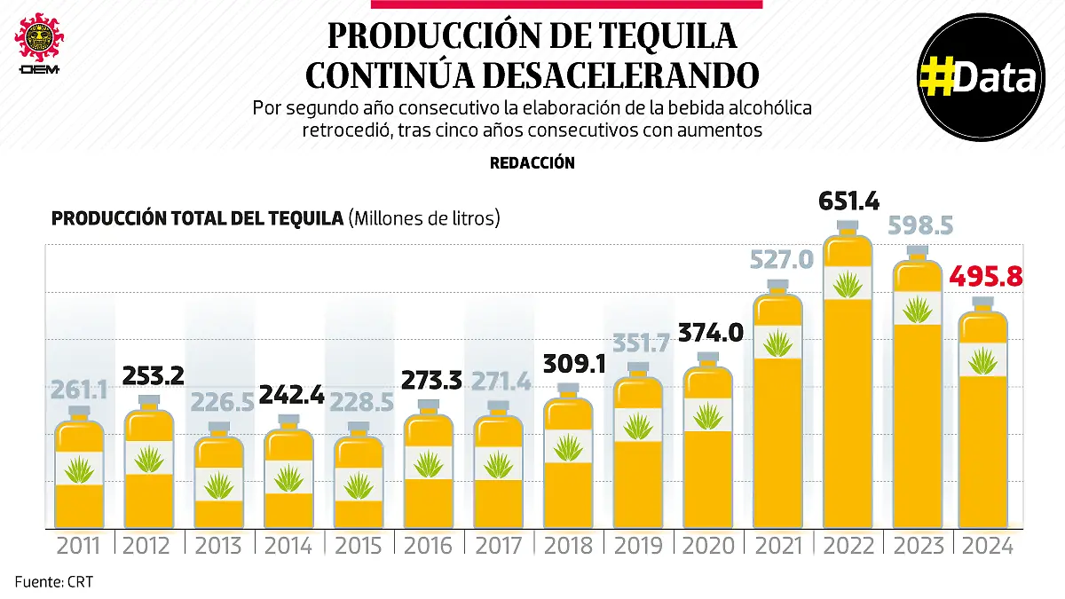 25mar25-Producción-de-Tequila-DATA