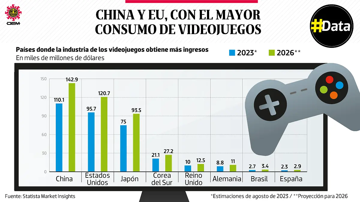 26mar25-Consumo-Videojuegos