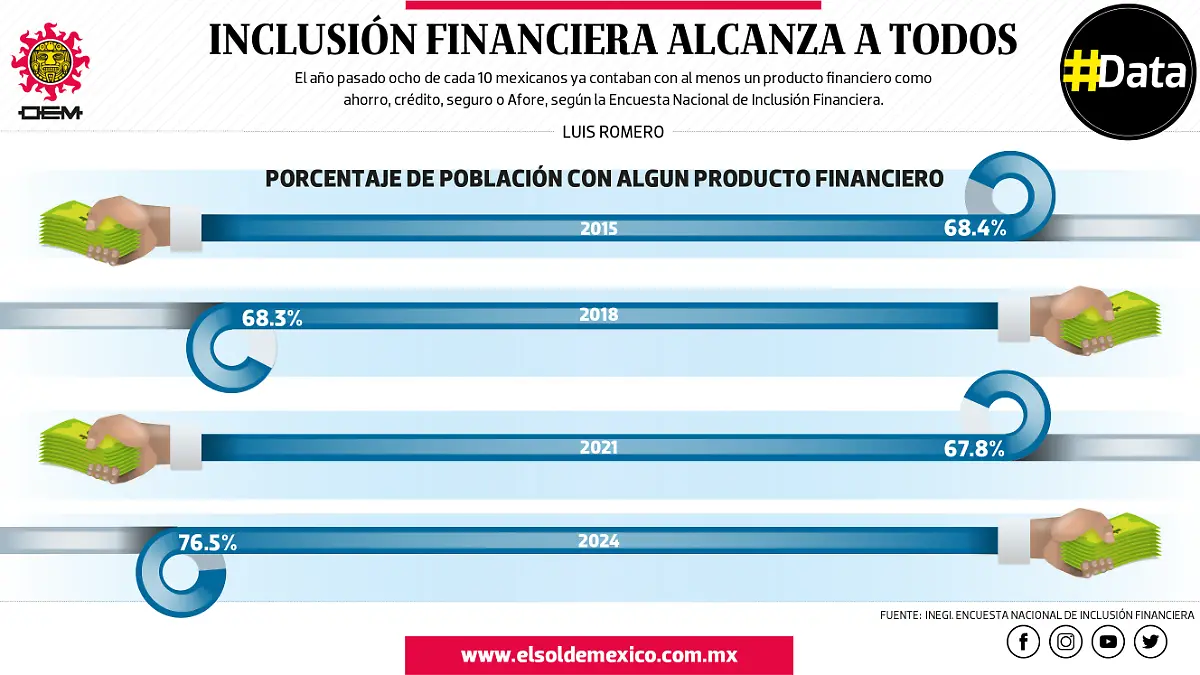 INCLUSIÓN FINANCIERA MIÉRCOLES DATA