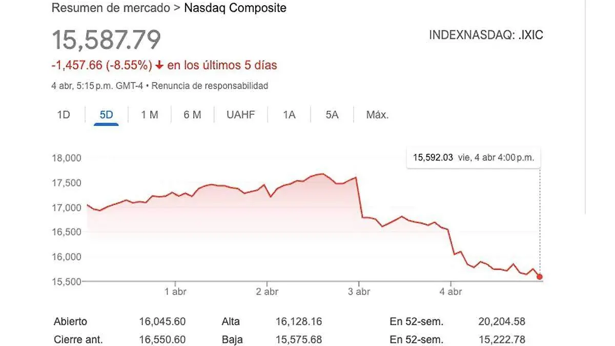 Nasdaq-cierre-viernes
