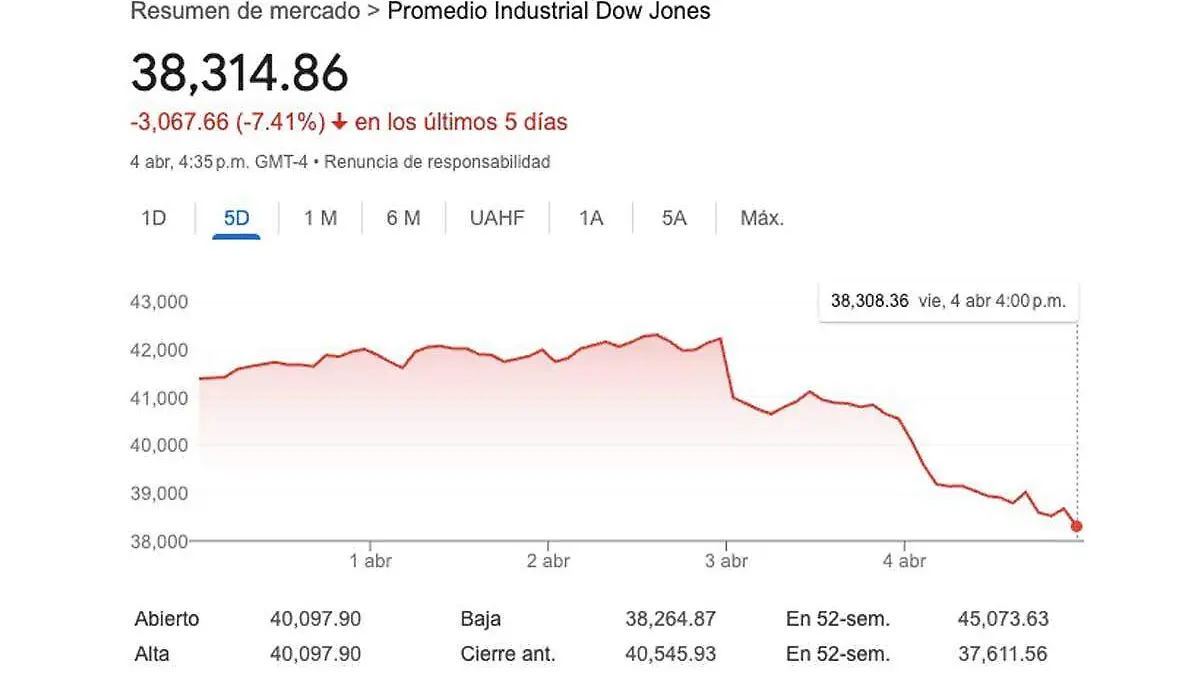Dow-Jones-viernes