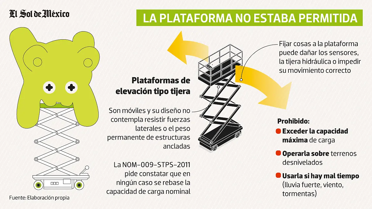 Plataforma de elevación tipo tijera
