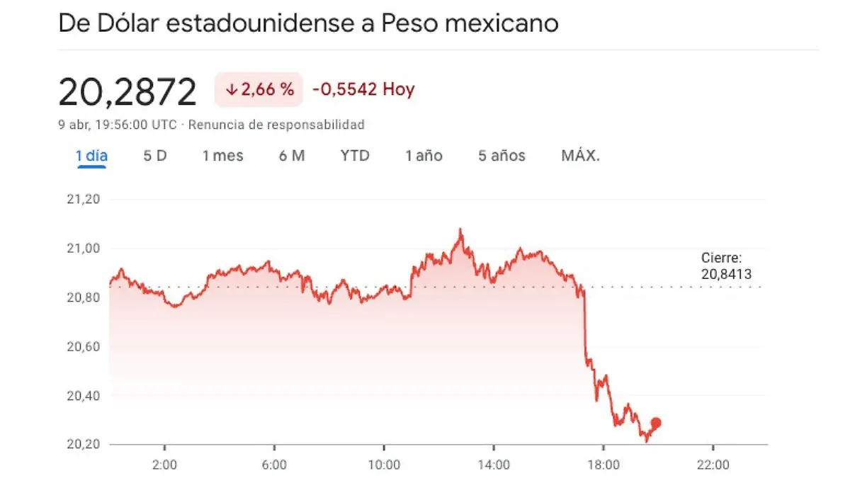 Peso mexicano