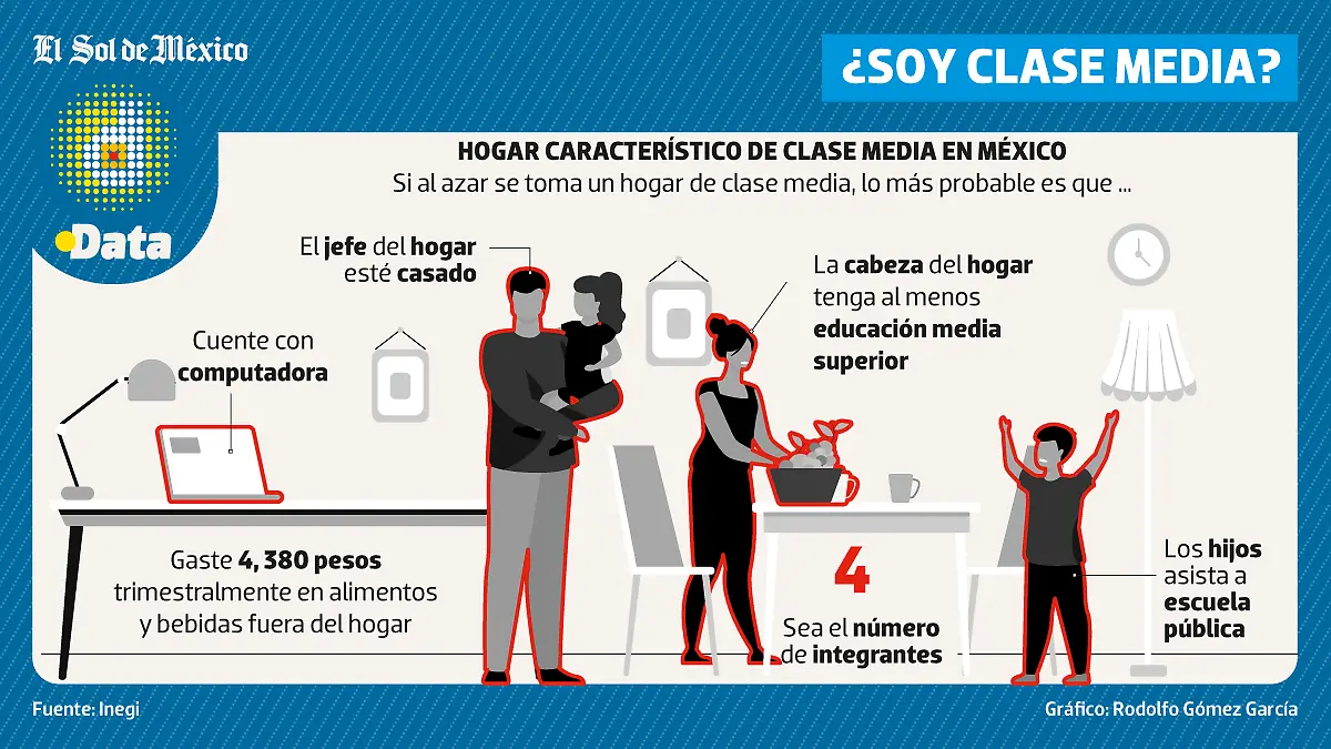Clasemedieros-DATA