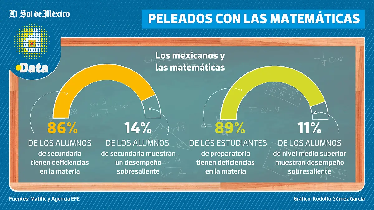 Peleados-con-matemáticas-DATA