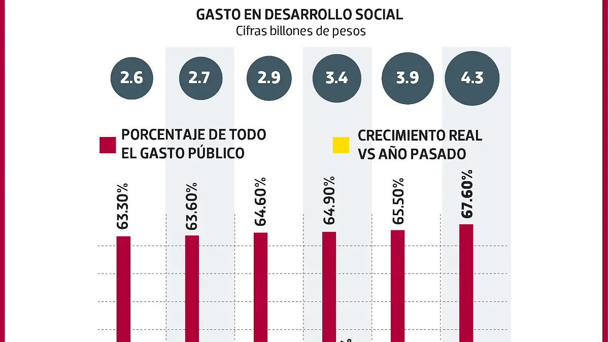 GASTO DESARROLLO SOCIAL NACIONAL.ai WEB