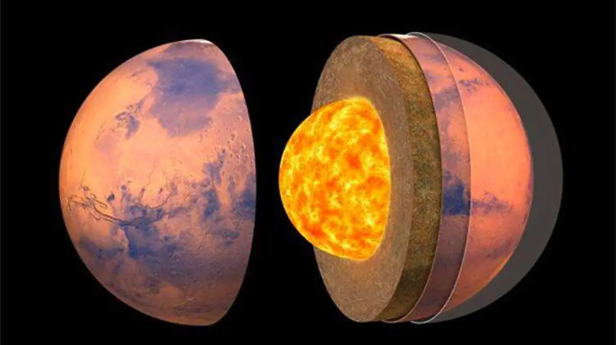 nucleo-planeta-marte