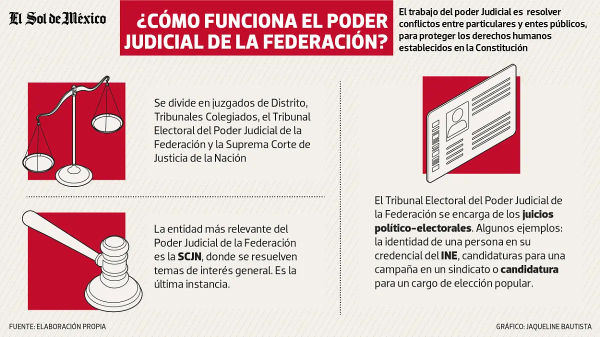 01 Poder Judicial