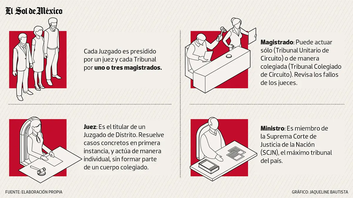 02 Poder Judicial