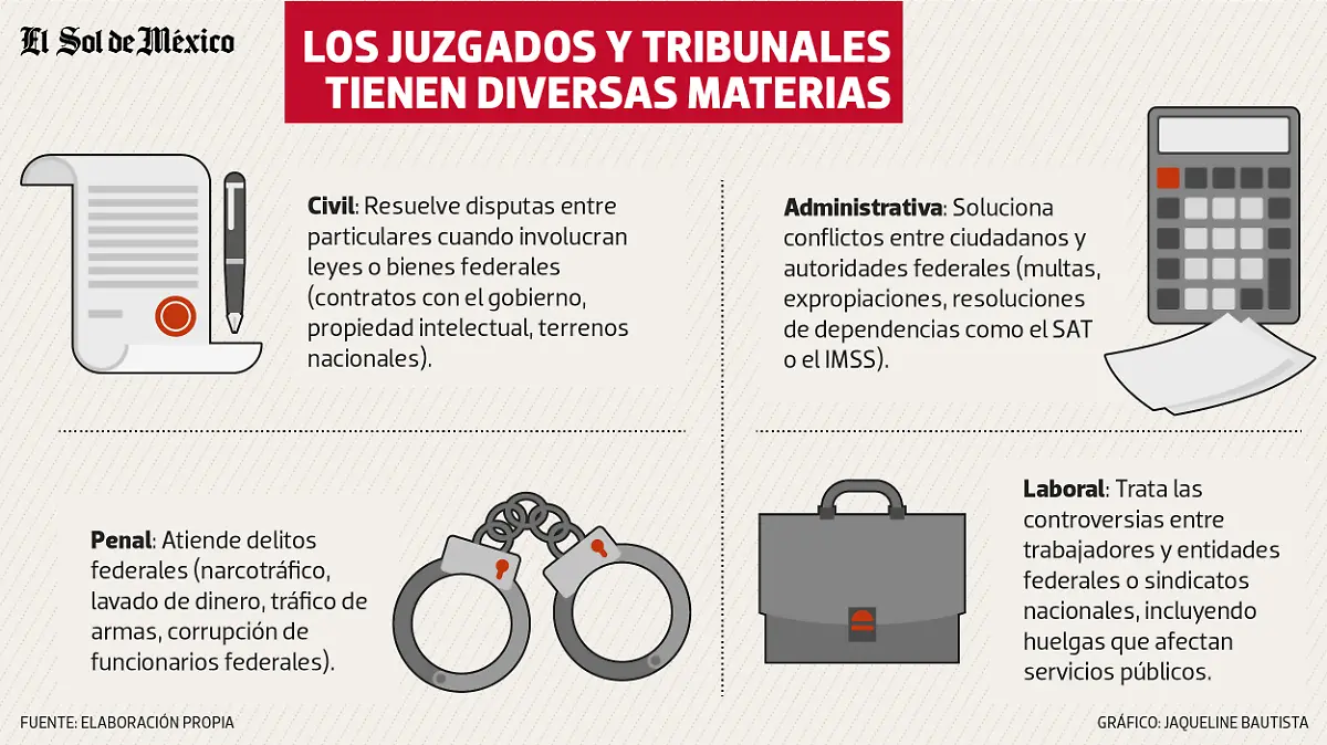 03 Poder Judicial
