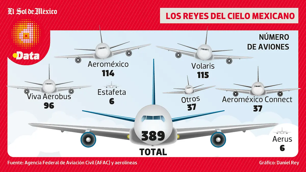 Reyes-dle-cielo-DATA-