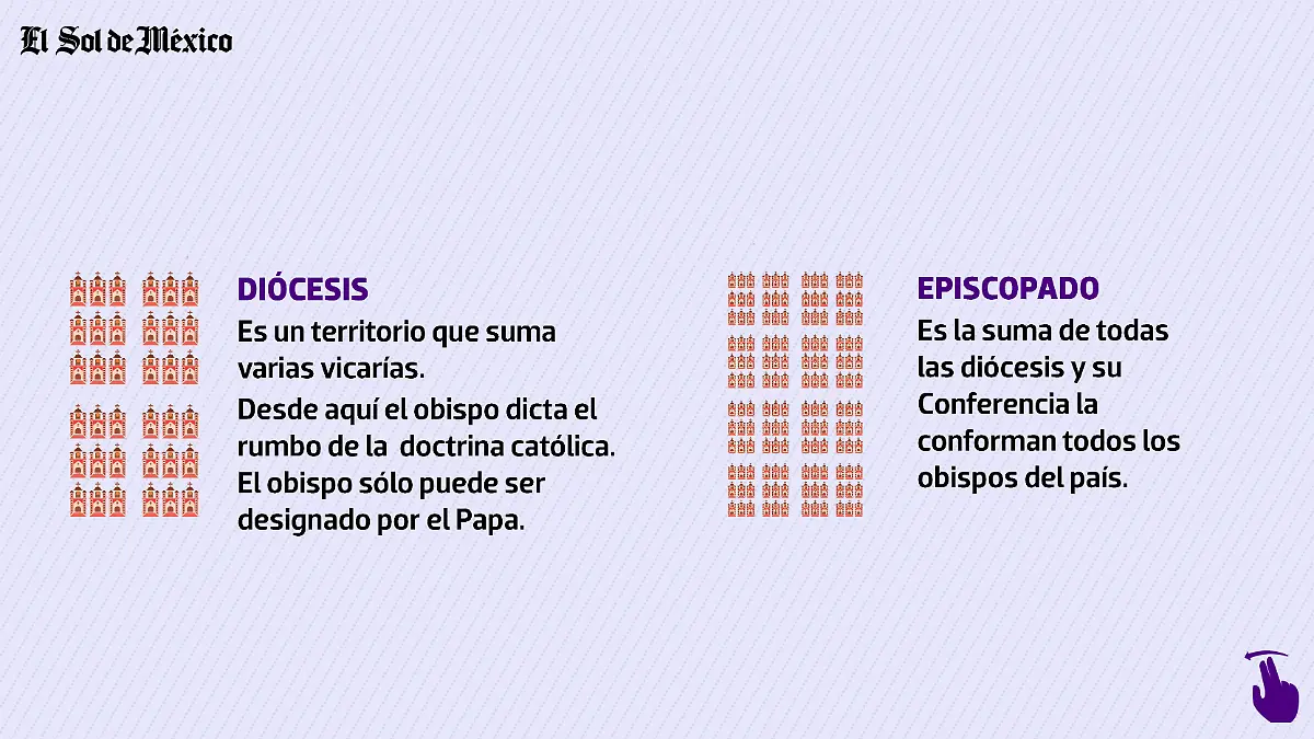 Infografía Iglesia Católica
