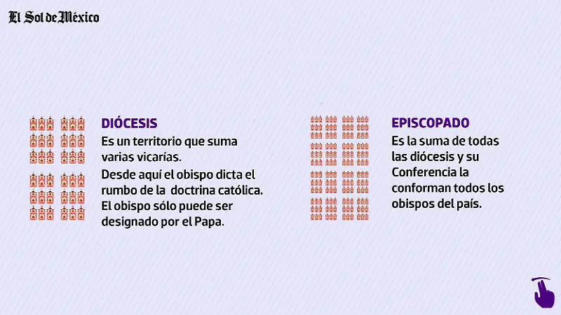Infografía Iglesia Católica