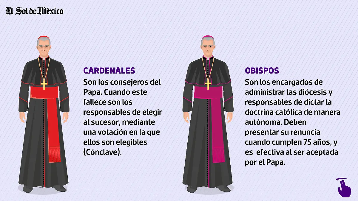 Infografía Iglesia Católica