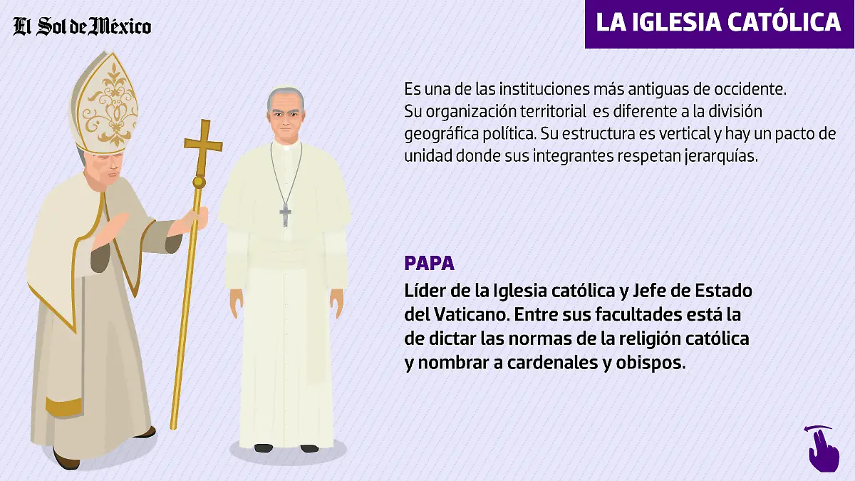 Infografía Iglesia Católica