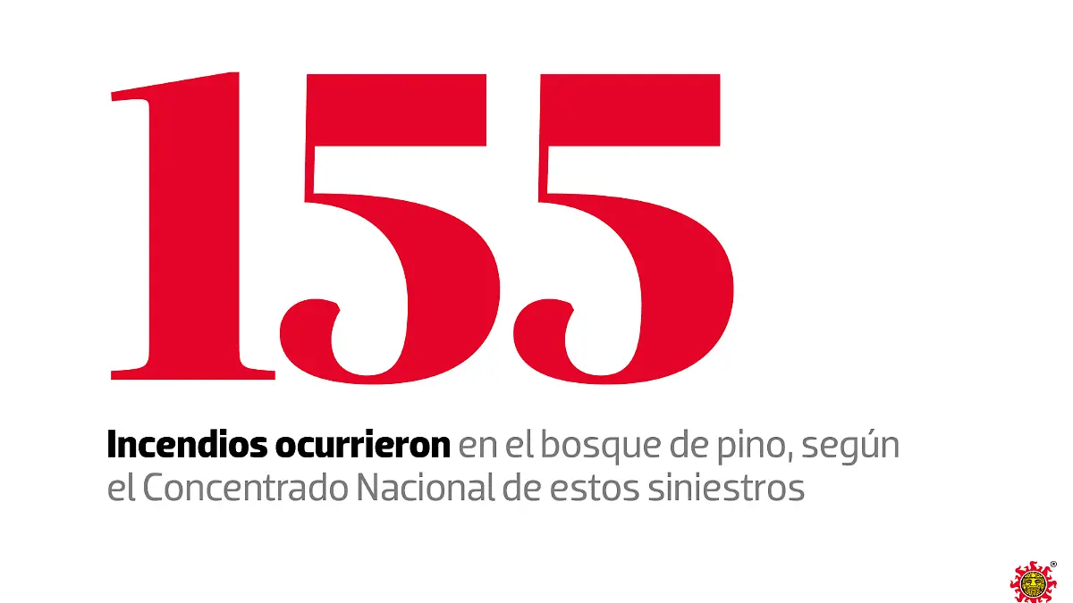 Metrópoli-Incendios.png