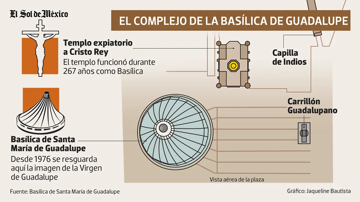 Basílica FinD WEB_03