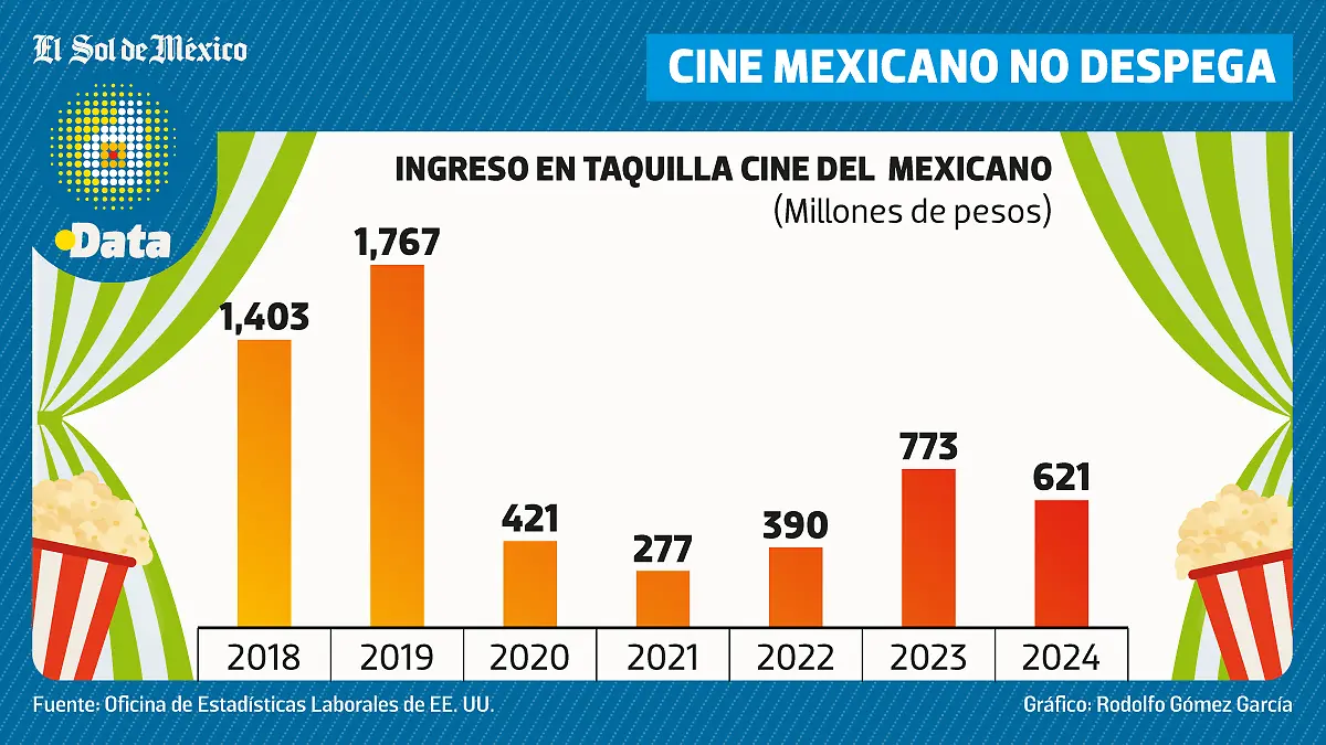 25abr25-Taquilla-Cine-Mexicano-DATA-WEB