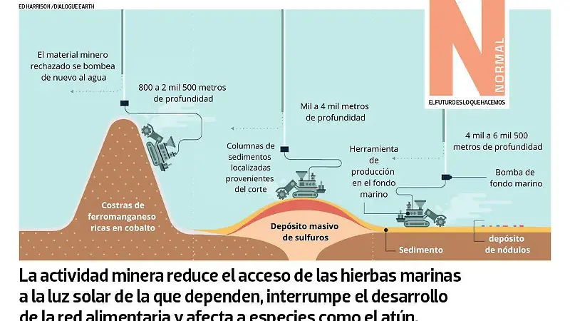 OCEANO-SITIO3