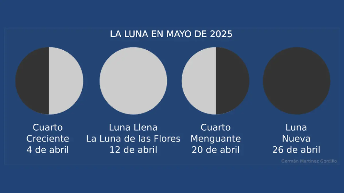 Luna llena en mayo