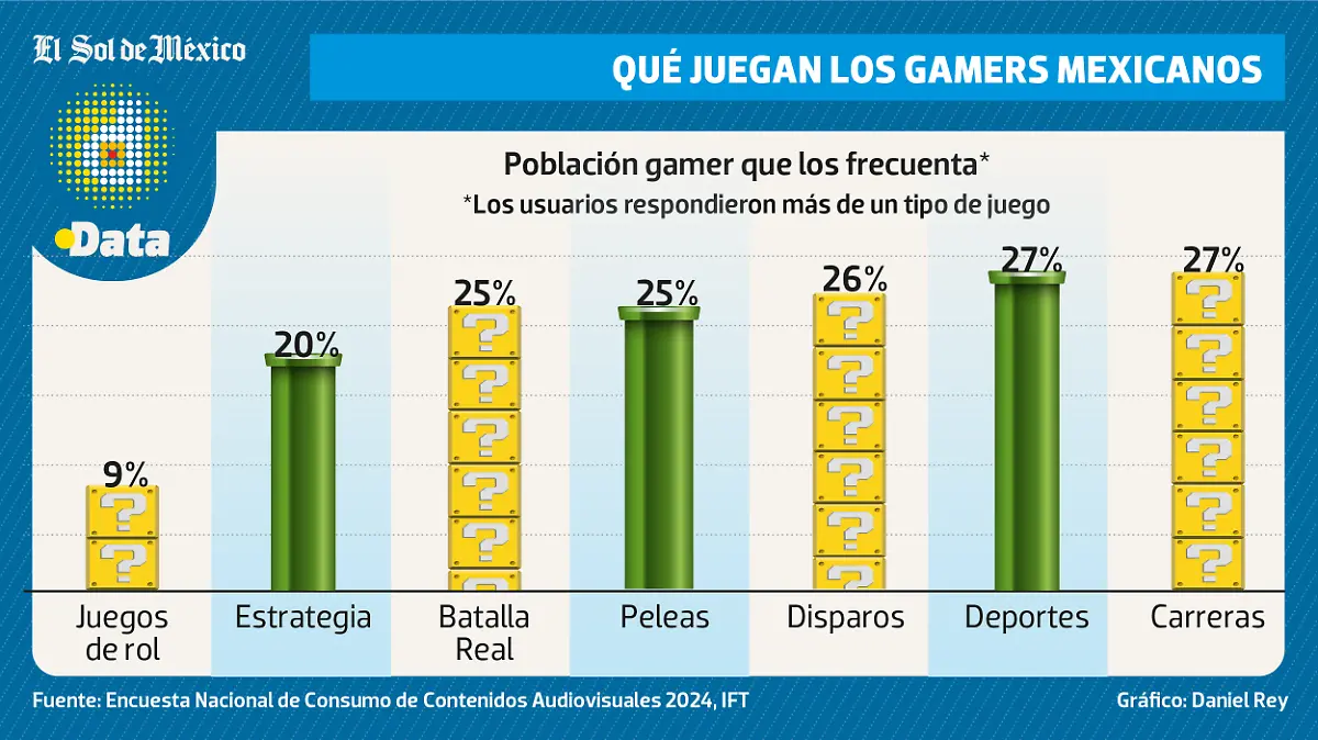 LO MAS JUGADO JUEVES DATA 