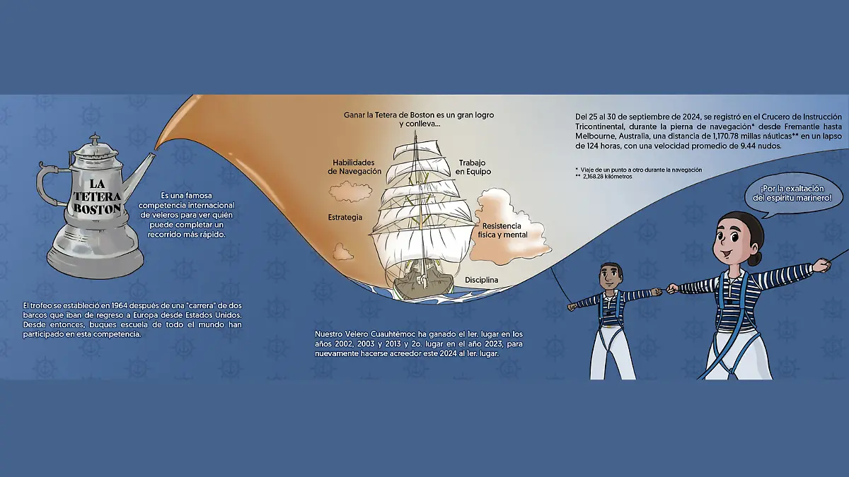 Tetera de Bostón - Escuela Cuauhtémoc