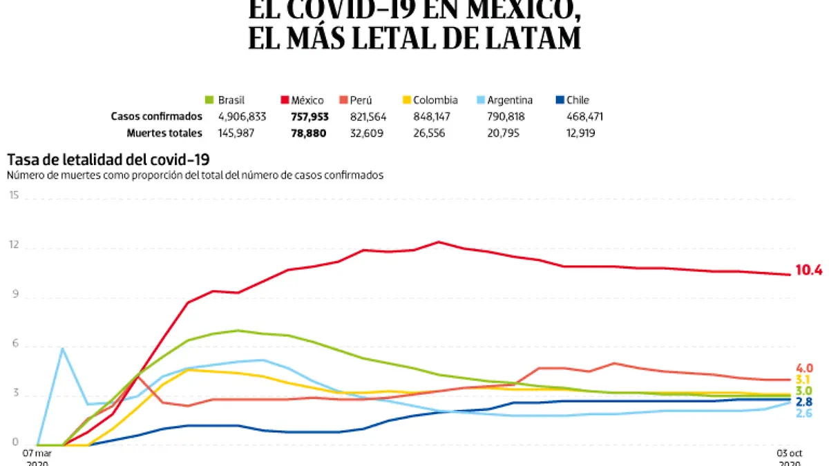 WEB-BAJO-OBSERVACION-portada-06-oct