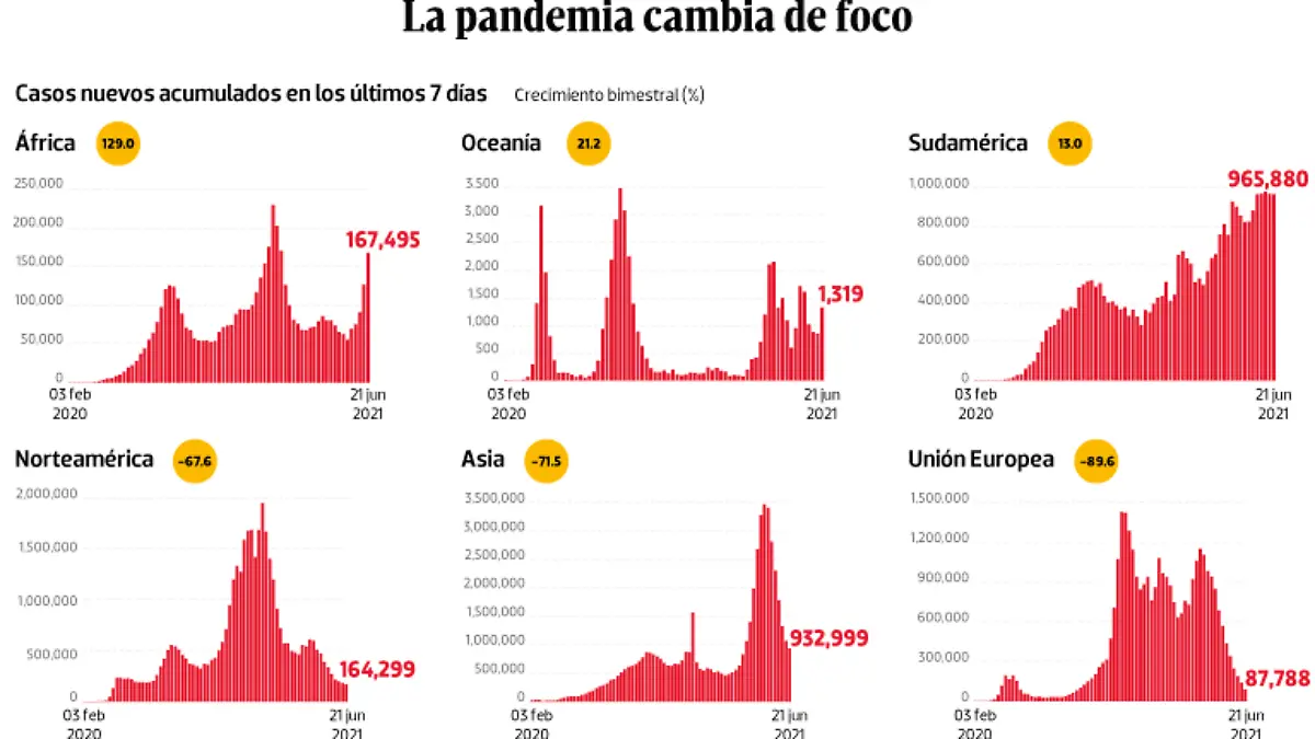 WEB-BAJO-OBSERVACION-portada-23-junio-2021