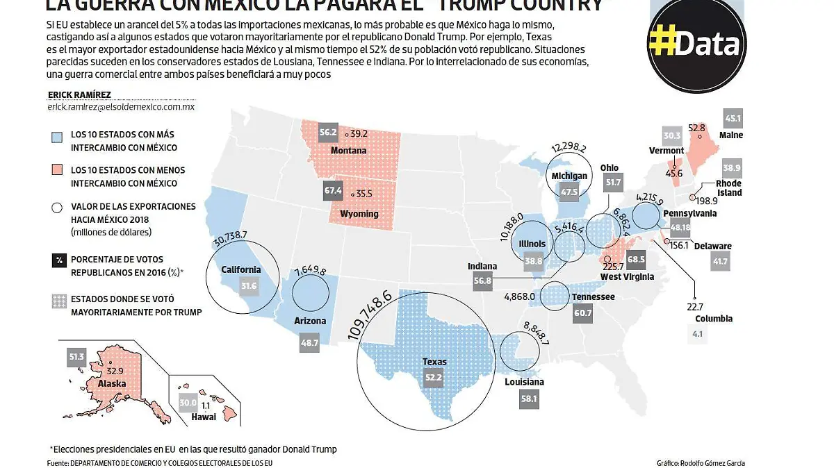 #Data | La guerra con México la pagará el "Trump Country"