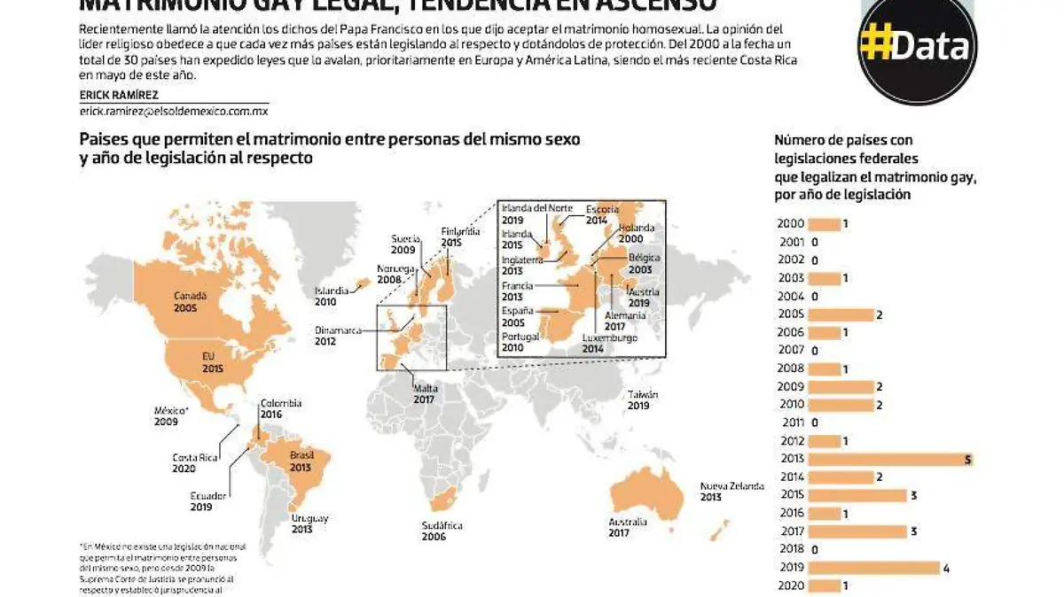 #Data | Matrimonio gay legal, tendencia en ascenso