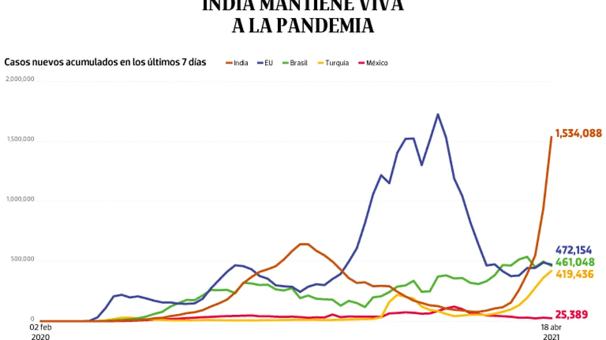 WEB-BAJO-OBSERVACION-portada-21-Abril-2021