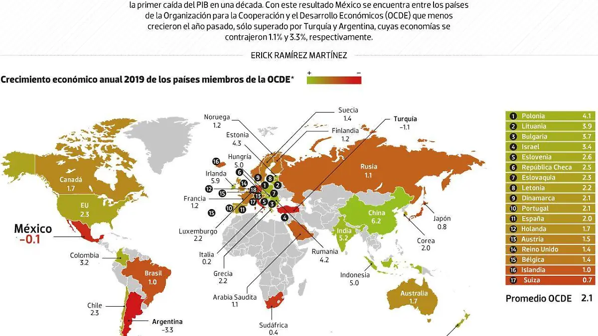 #Data | México, en el sótano de crecimiento mundial