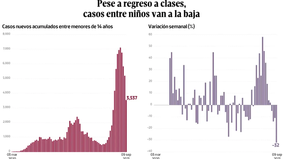 WEB-BAJO-OBSERVACION-portada-14-sep-2021