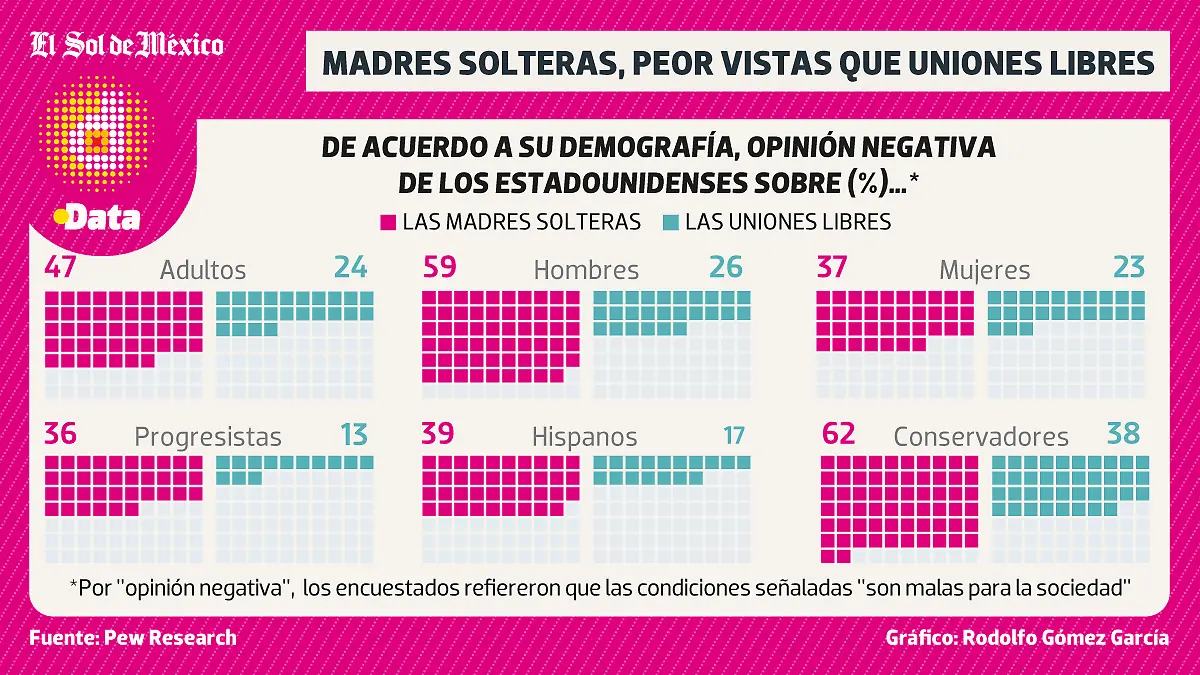 Madres-Solteras-DATA