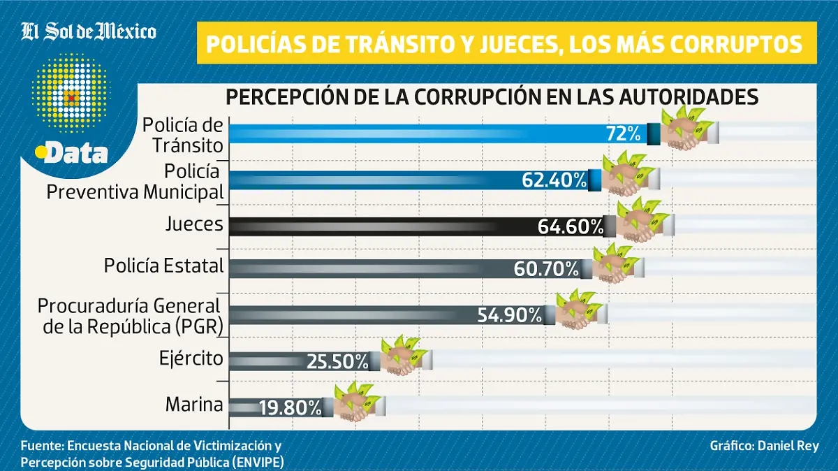 POLICÍA CORRUPTA DATA MIÉRCOLES WEB