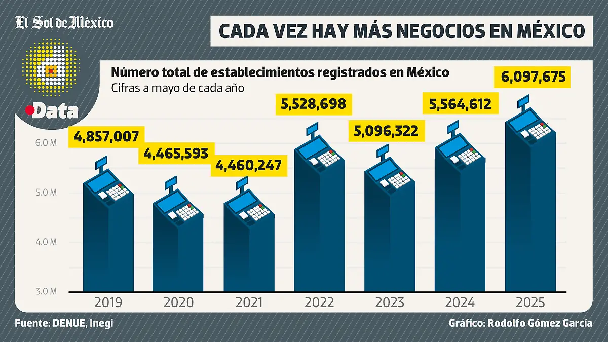 Unidades-económicas-México-DATA-WEB