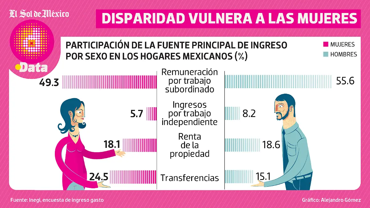 DISPARIDAD EN RESPONSABILIDADES DEL HOGAR