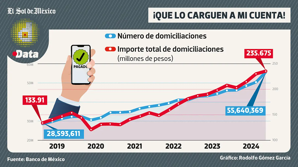 Domiciliación-pagos-DATA-WEB