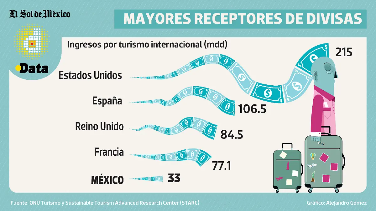 Eeceptores de divisas 