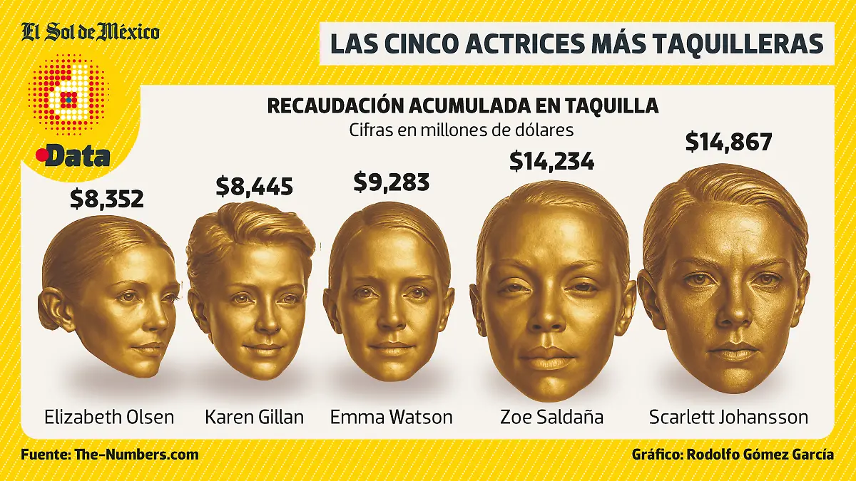 Actrices-taquilleras