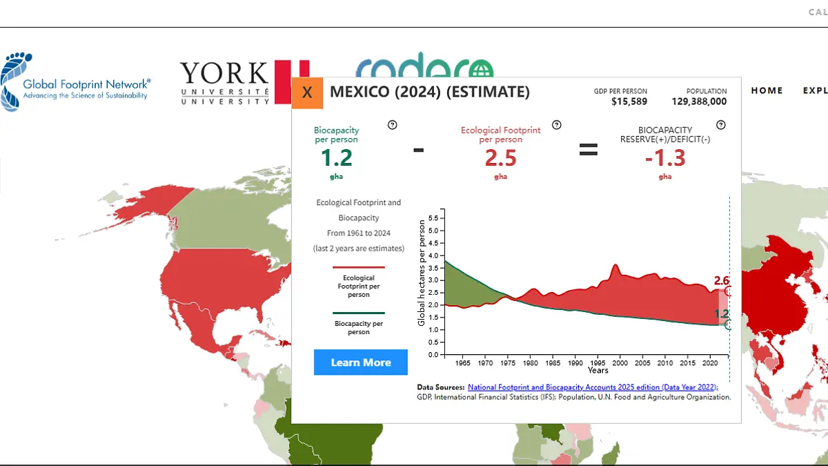 Global Footprint Network