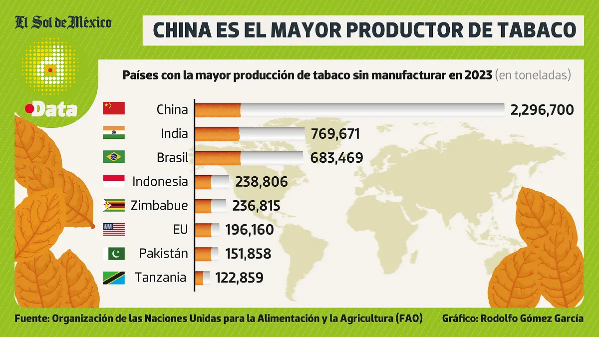Productores-Tabaco-2023-DATA-WEB