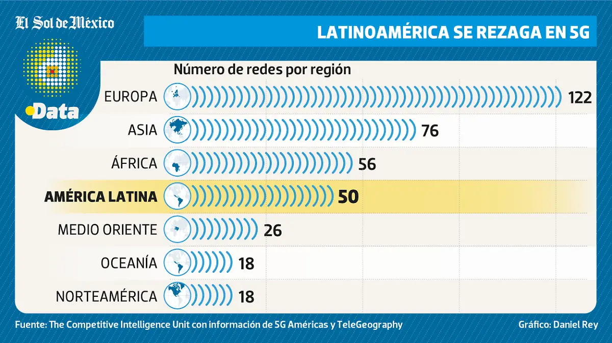 REDES 5G VIERNES WEB