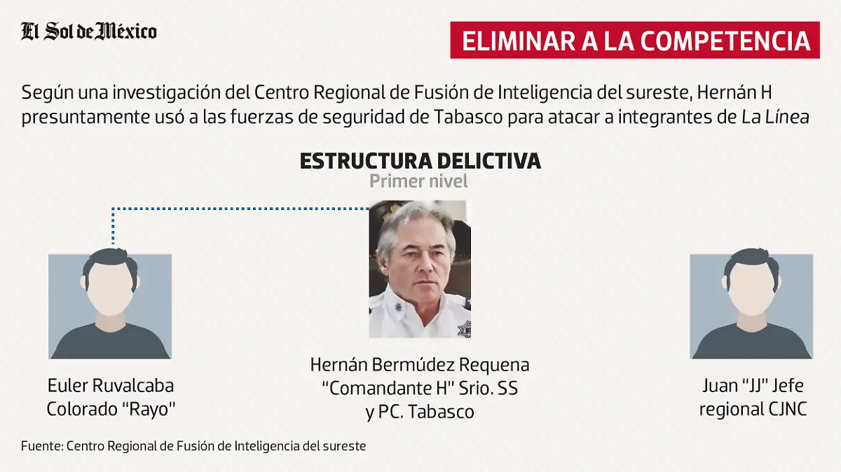 Estructura La línea 01