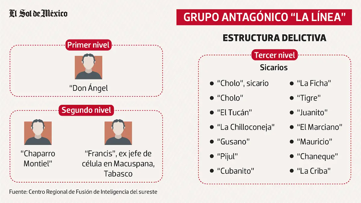 Estructura La línea 02
