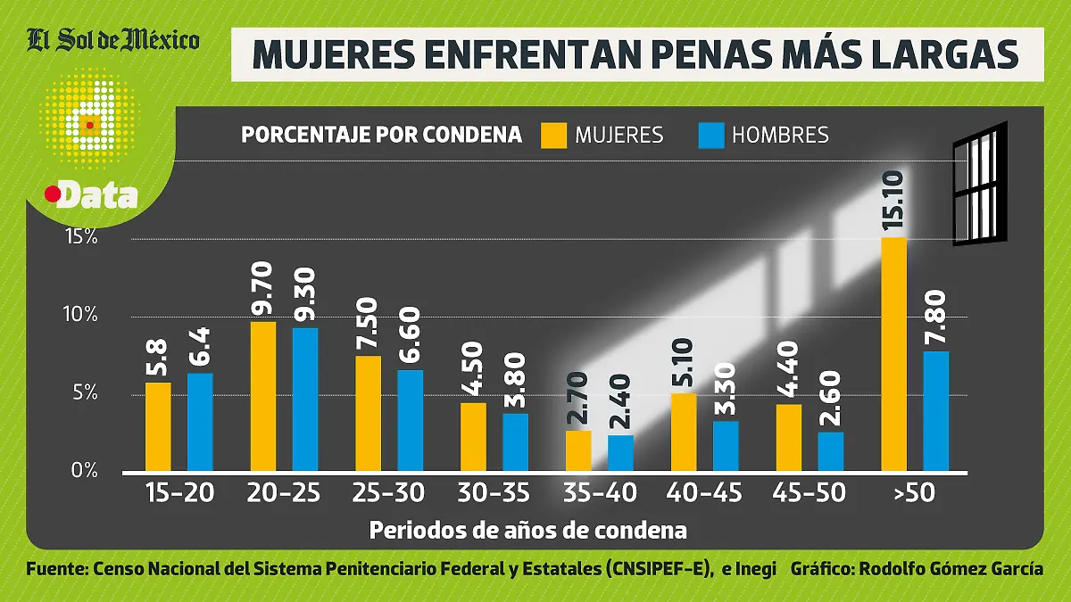Penas-mas-largas-DATA-WEB