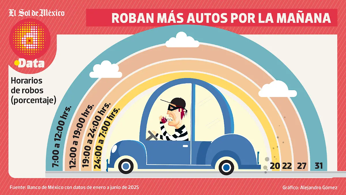 robo autos mañaneros