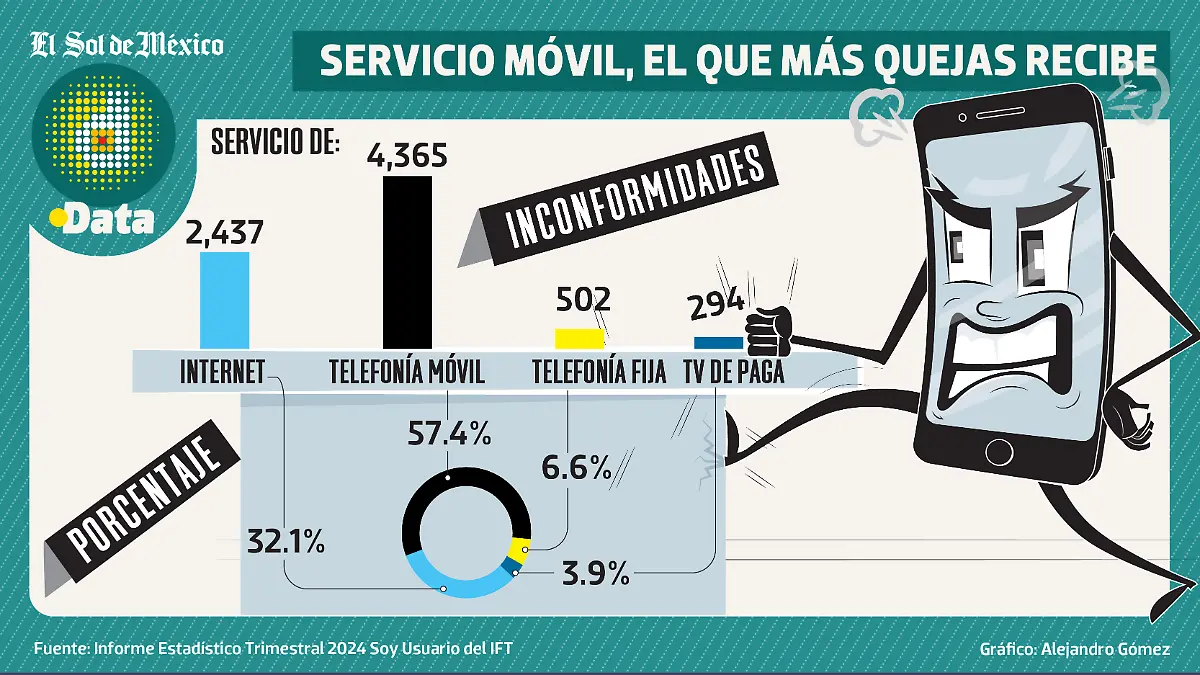 Quejas celularesWEB