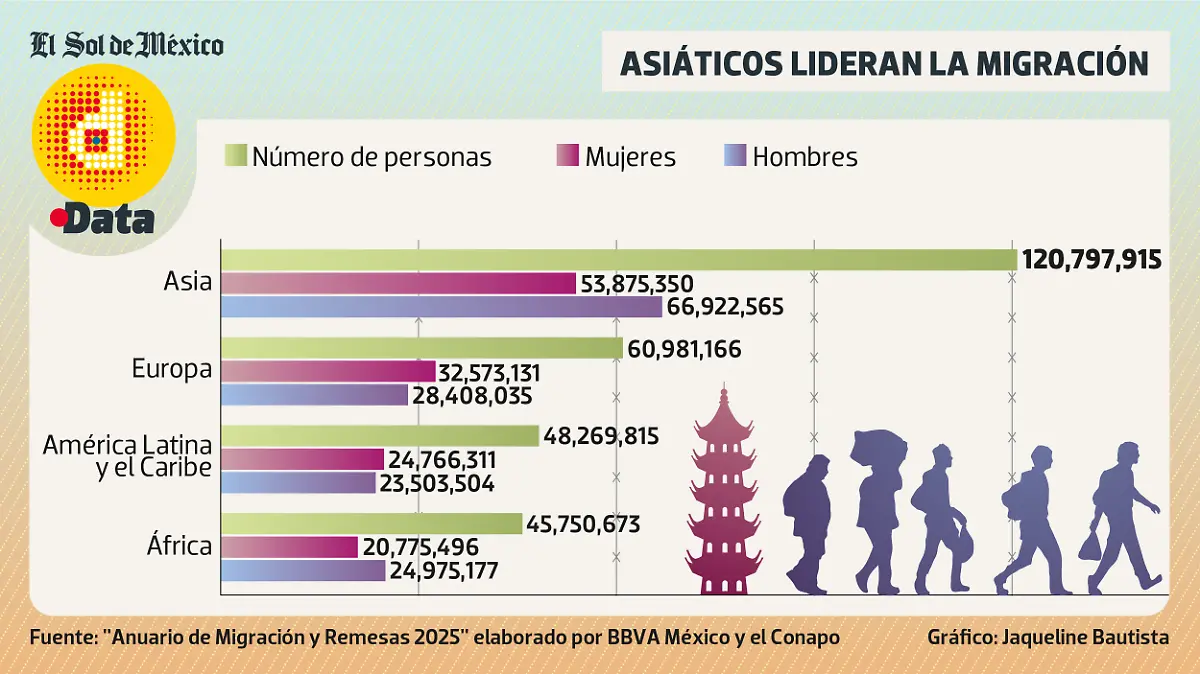 Migración asiática DATA WEB